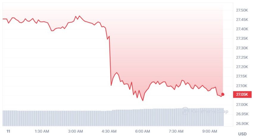 bitcoin cours