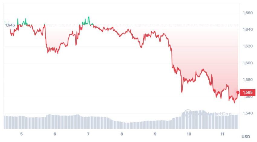 ethereum cours