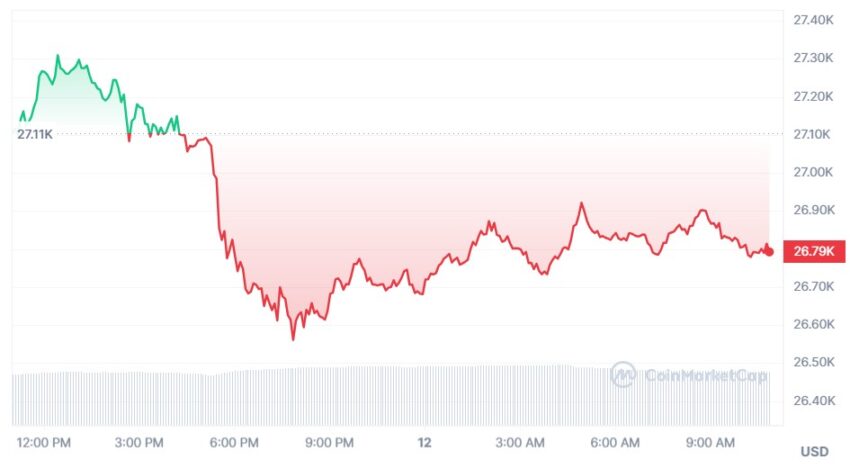bitcoin cours