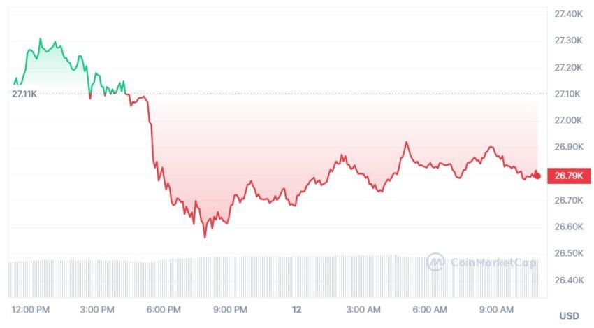 bitcoin cours