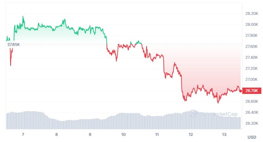 bitcoin cours