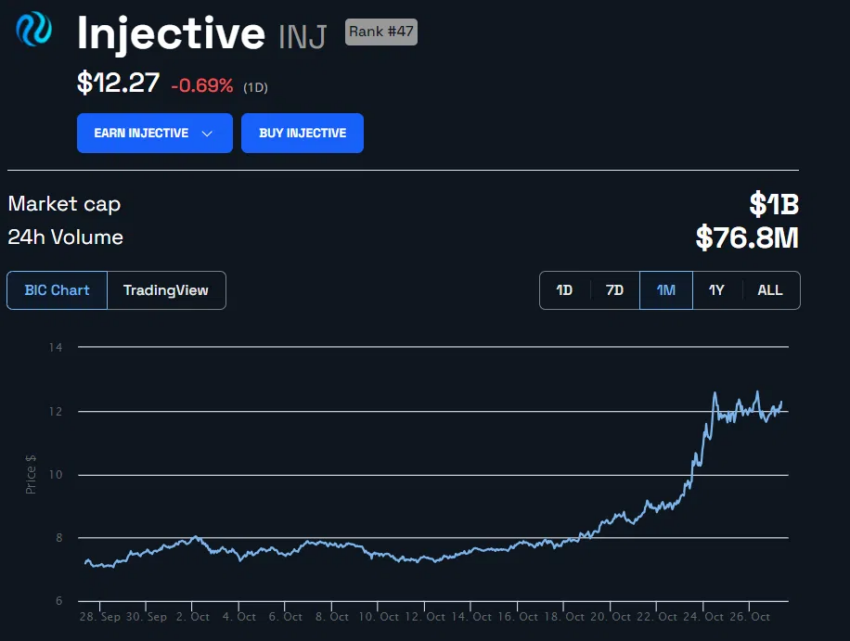 Injective (INJ)