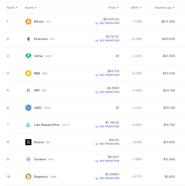 SOLANA crypto