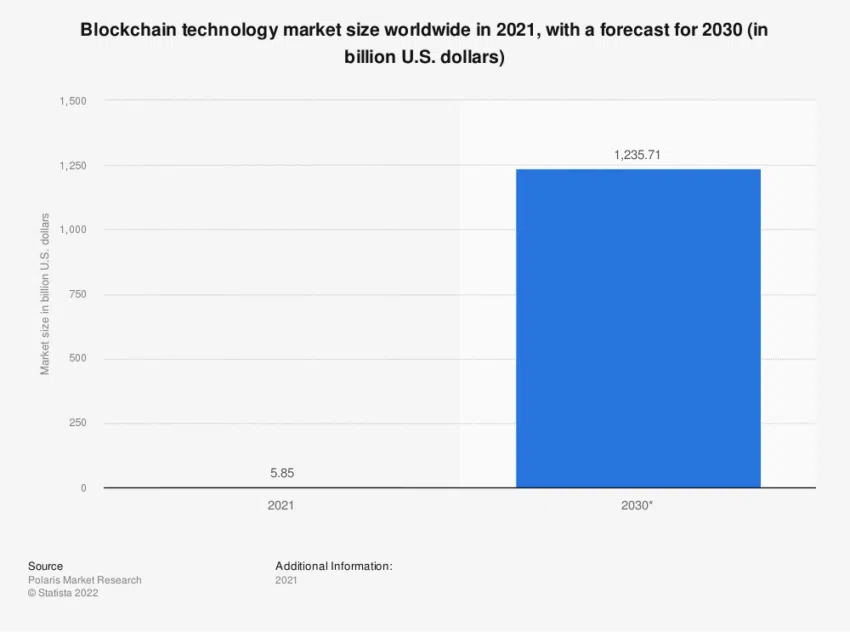 blockchain