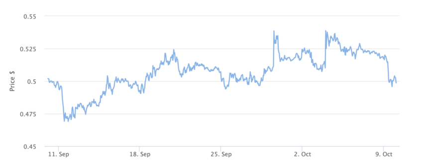 Cours XRP