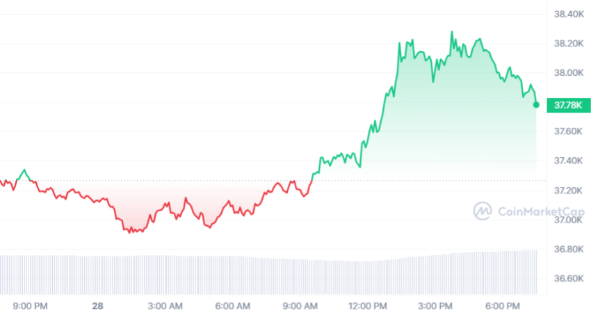 BTC