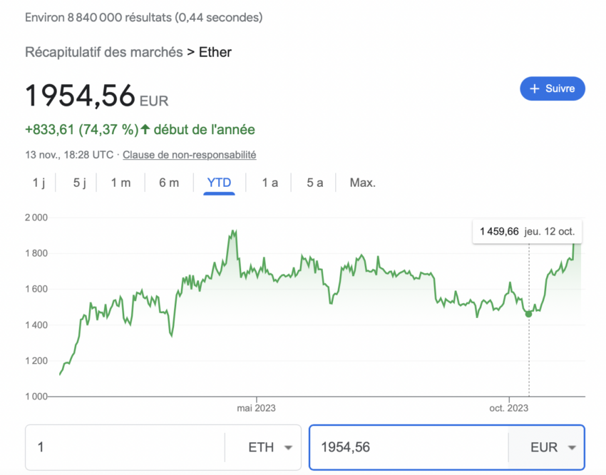 cours ethereum