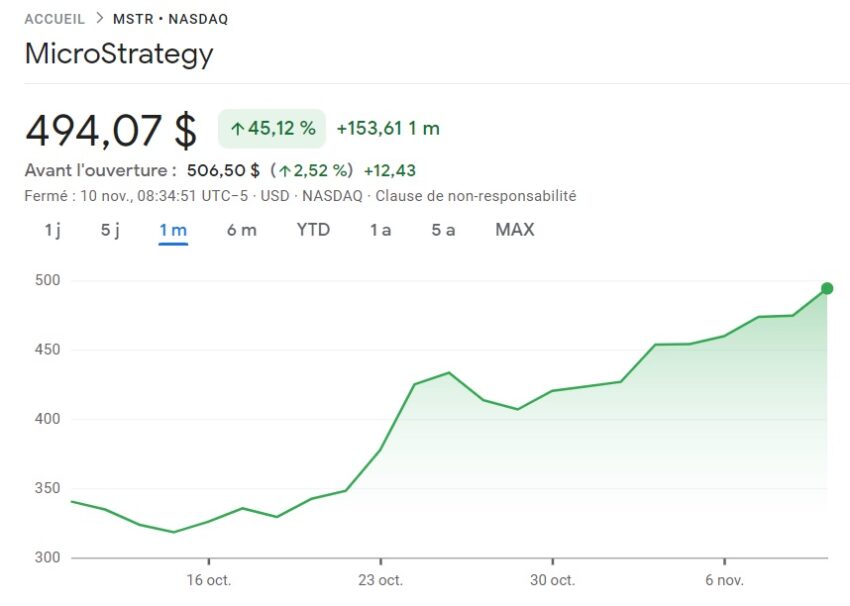microstrategy bourse