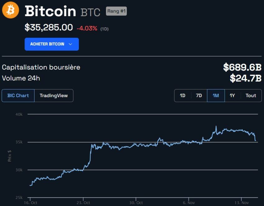 cours du bitcoin
