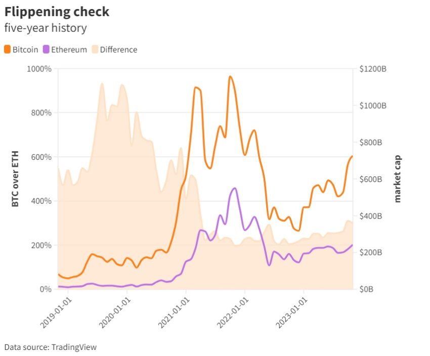 bitcoin vs ethereum