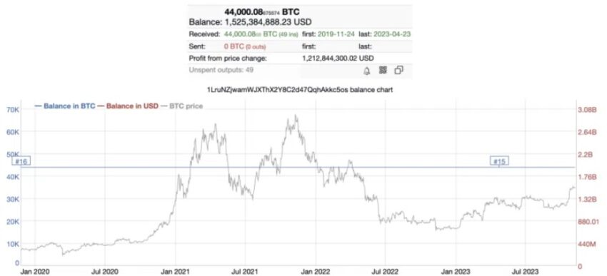 bitcoin