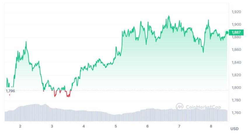 ethereum cours