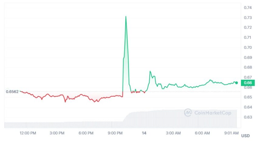 coinmarketcap