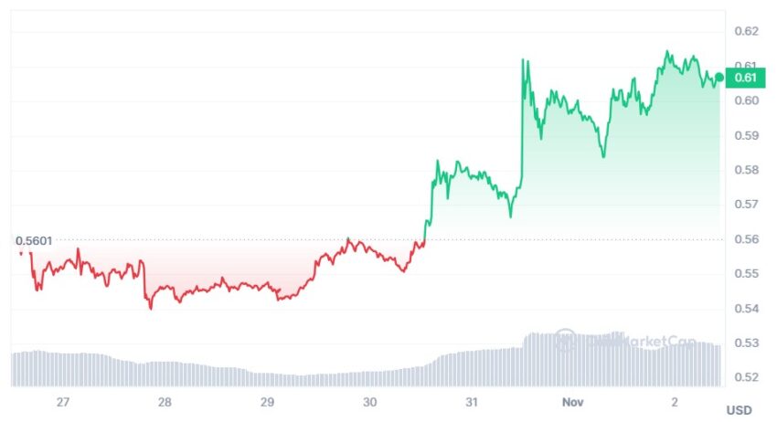 xrp cours