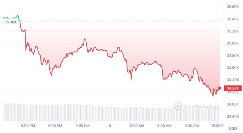 bitcoin cours