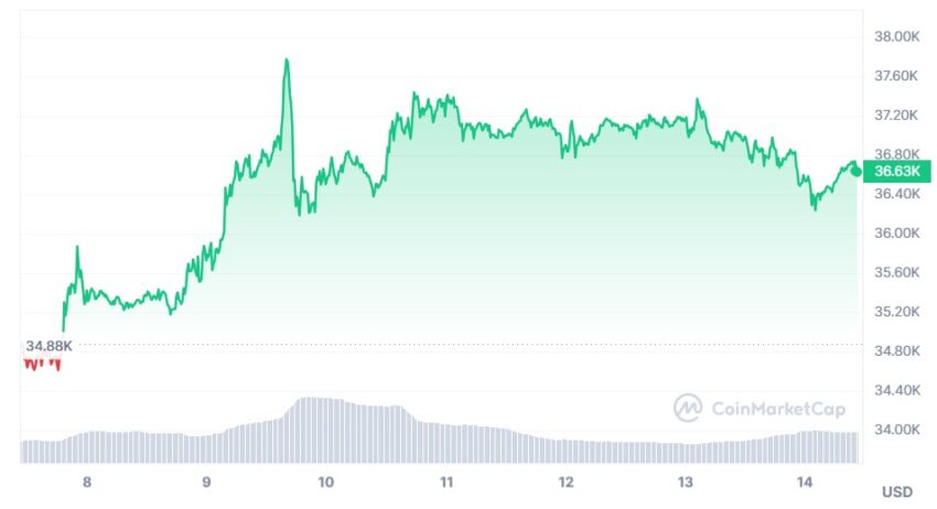 bitcoin cours