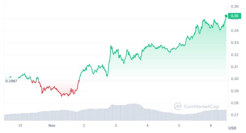 cardano cours