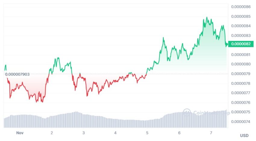shiba inu cours crypto