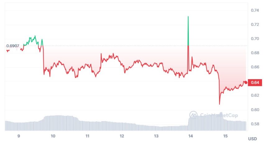xrp cours