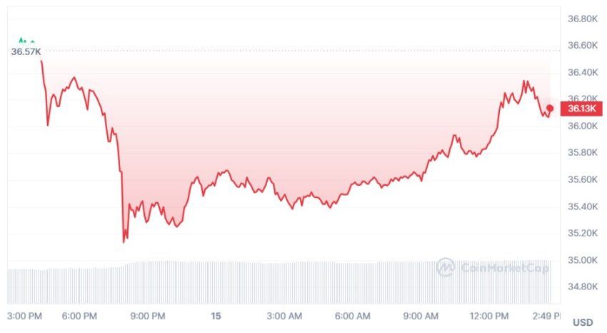 cours du bitcoin