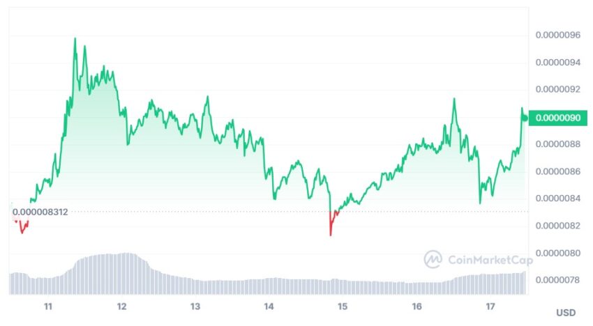 coinmarketcap