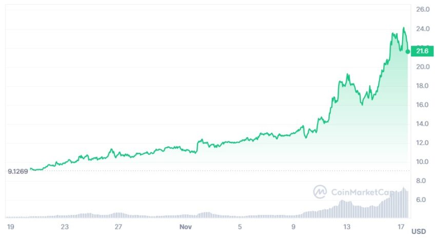 coinmarketcap