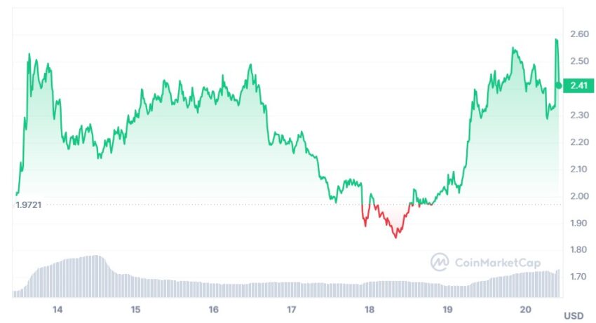 worldcoin cours