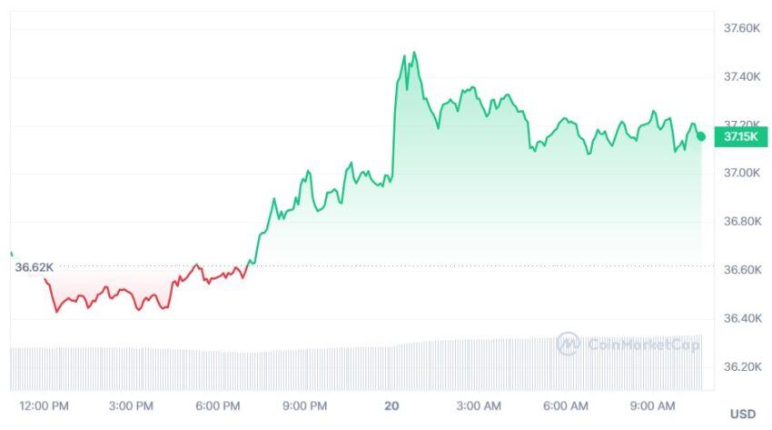 bitcoin cours