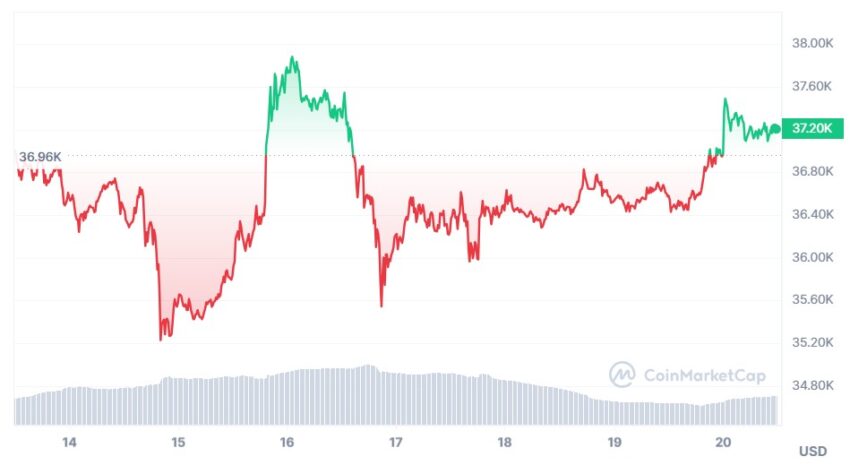 bitcoin cours