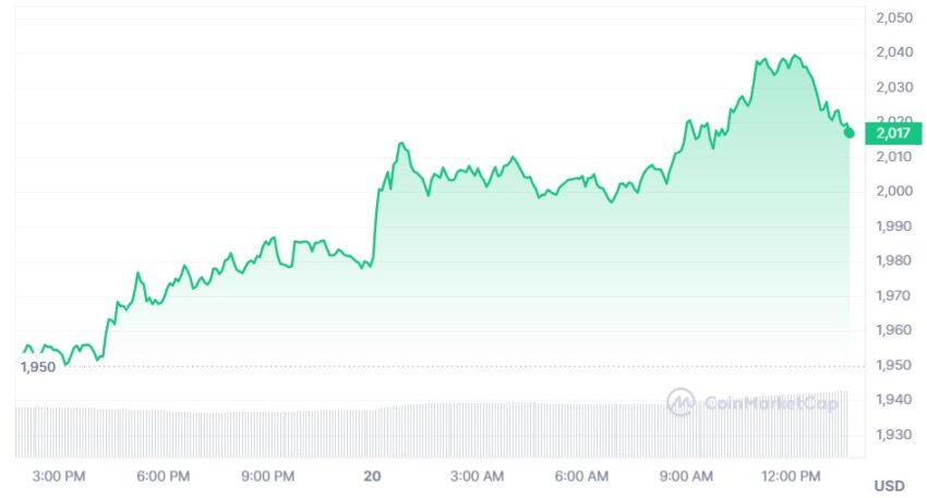 ethereum cours