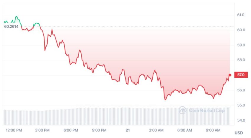 coinmarketcap