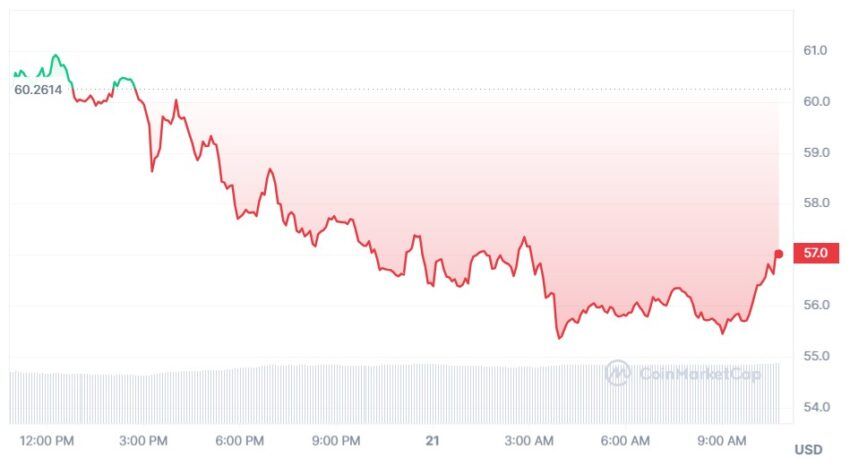 coinmarketcap