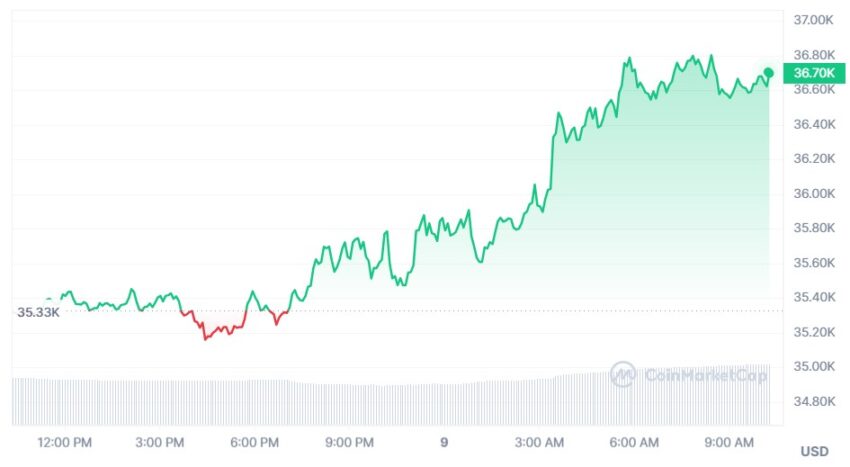 bitcoin cours