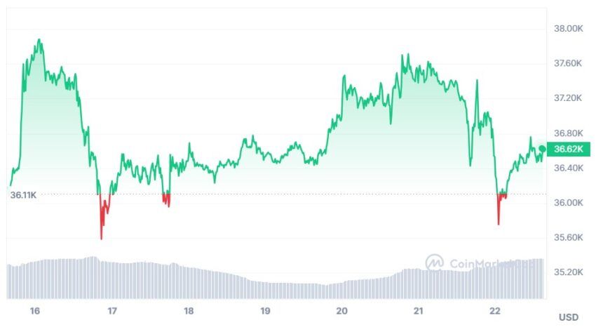 coinmarketcap