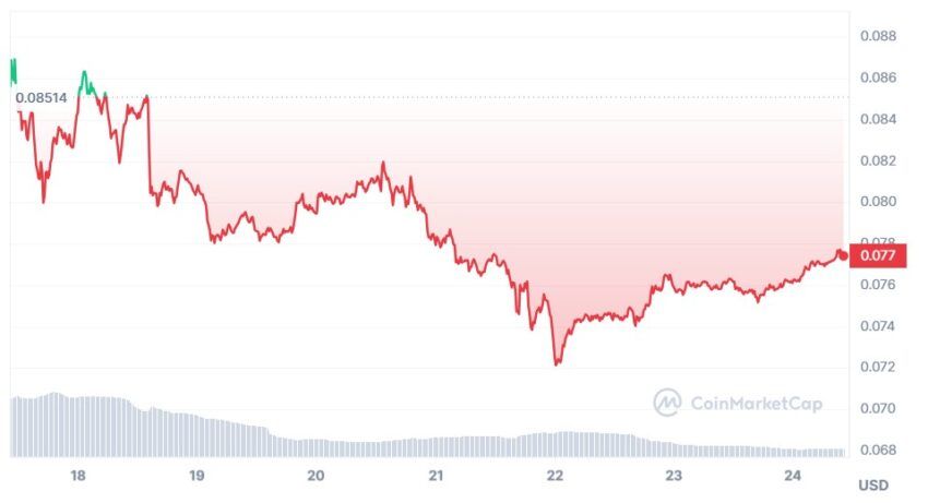 cours dogecoin