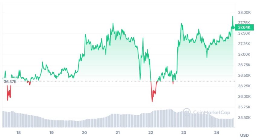 cours du bitcoin