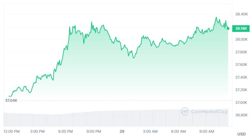 bitcoin cours