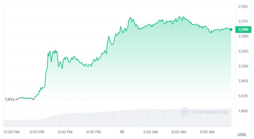 ethereum cours crypto