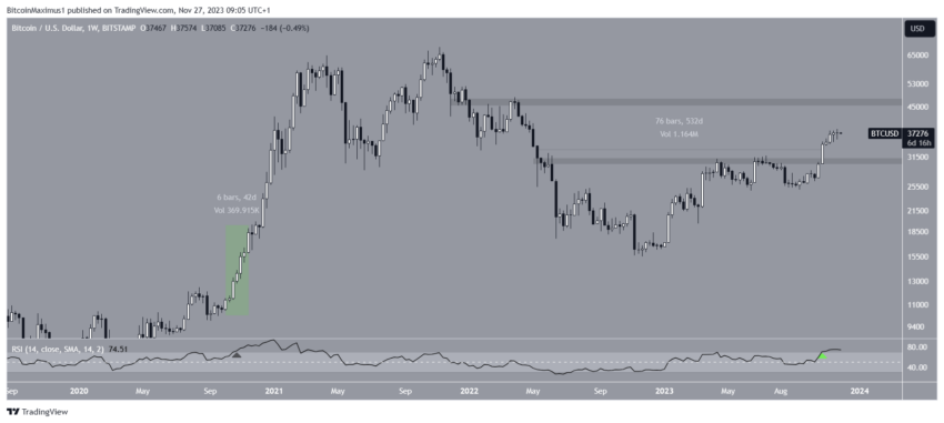 cours du bitcoin