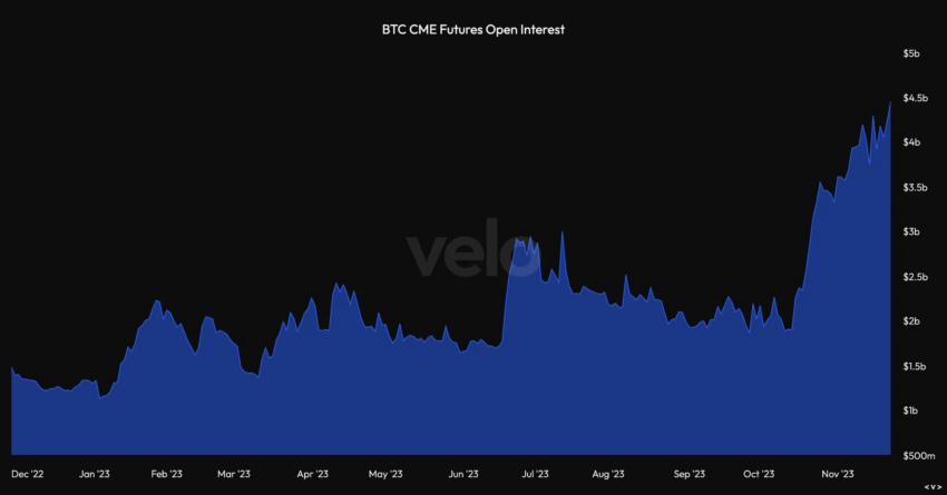 CME bitcoin
