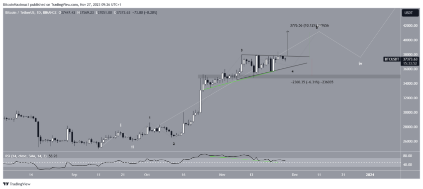cours du bitcoin