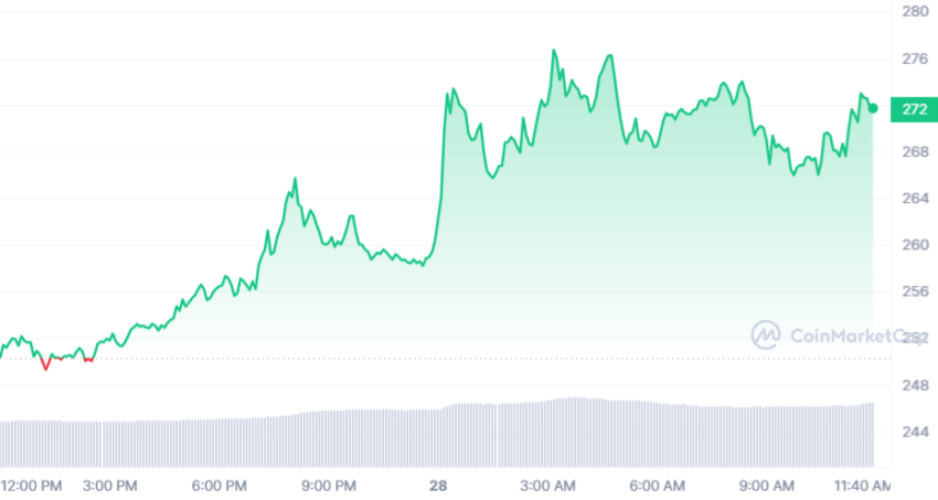 Bitcoin cash