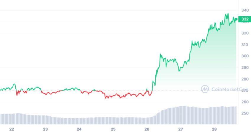 BNB