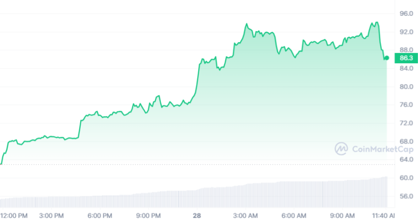 Bitcoin SV