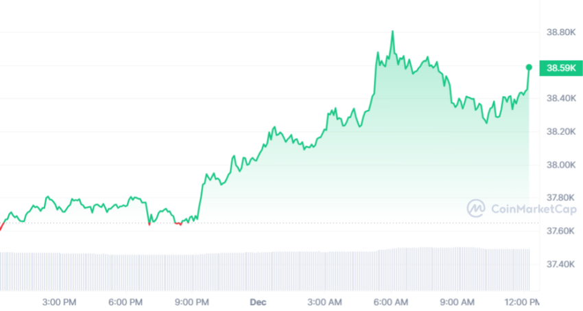 cours du bitcoin