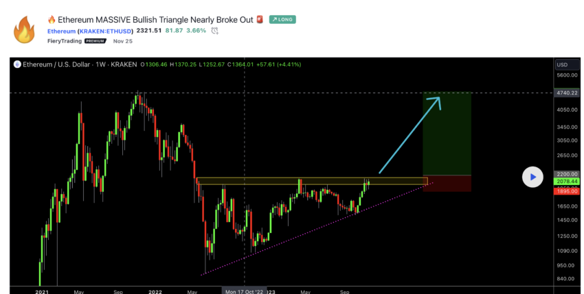 cours ethereum