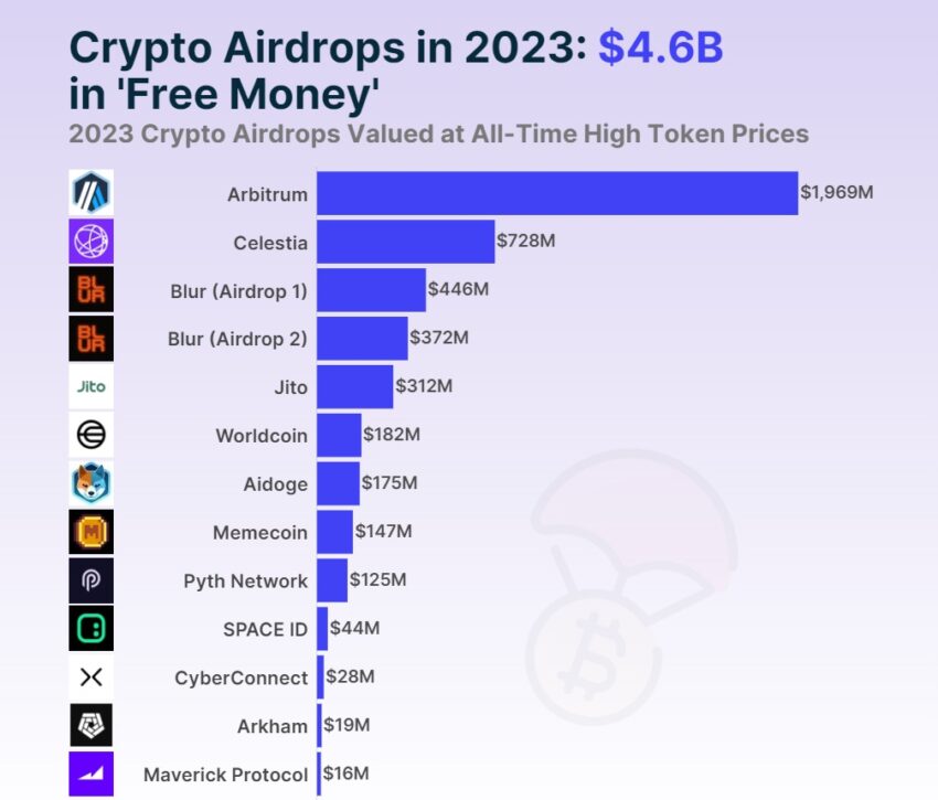 airdrop