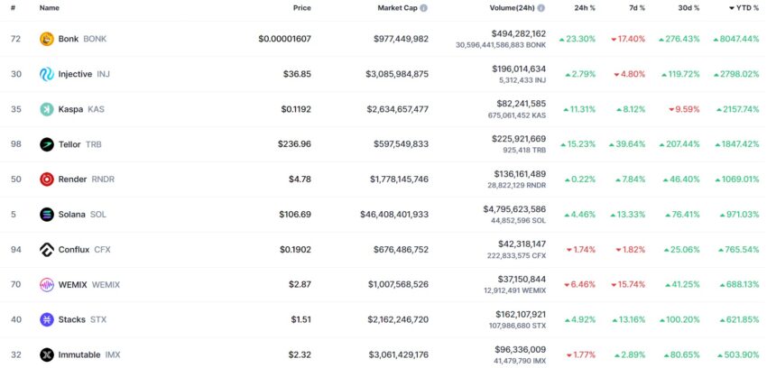 market cap