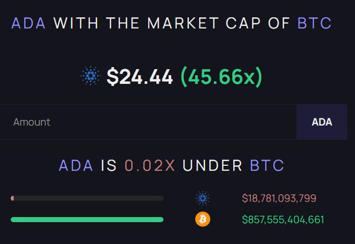 cardano