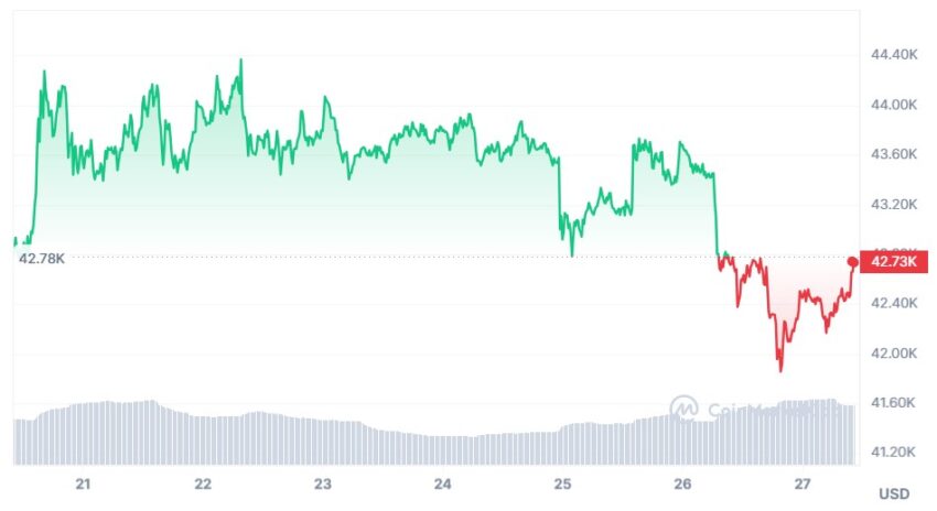 Bitcoin cours